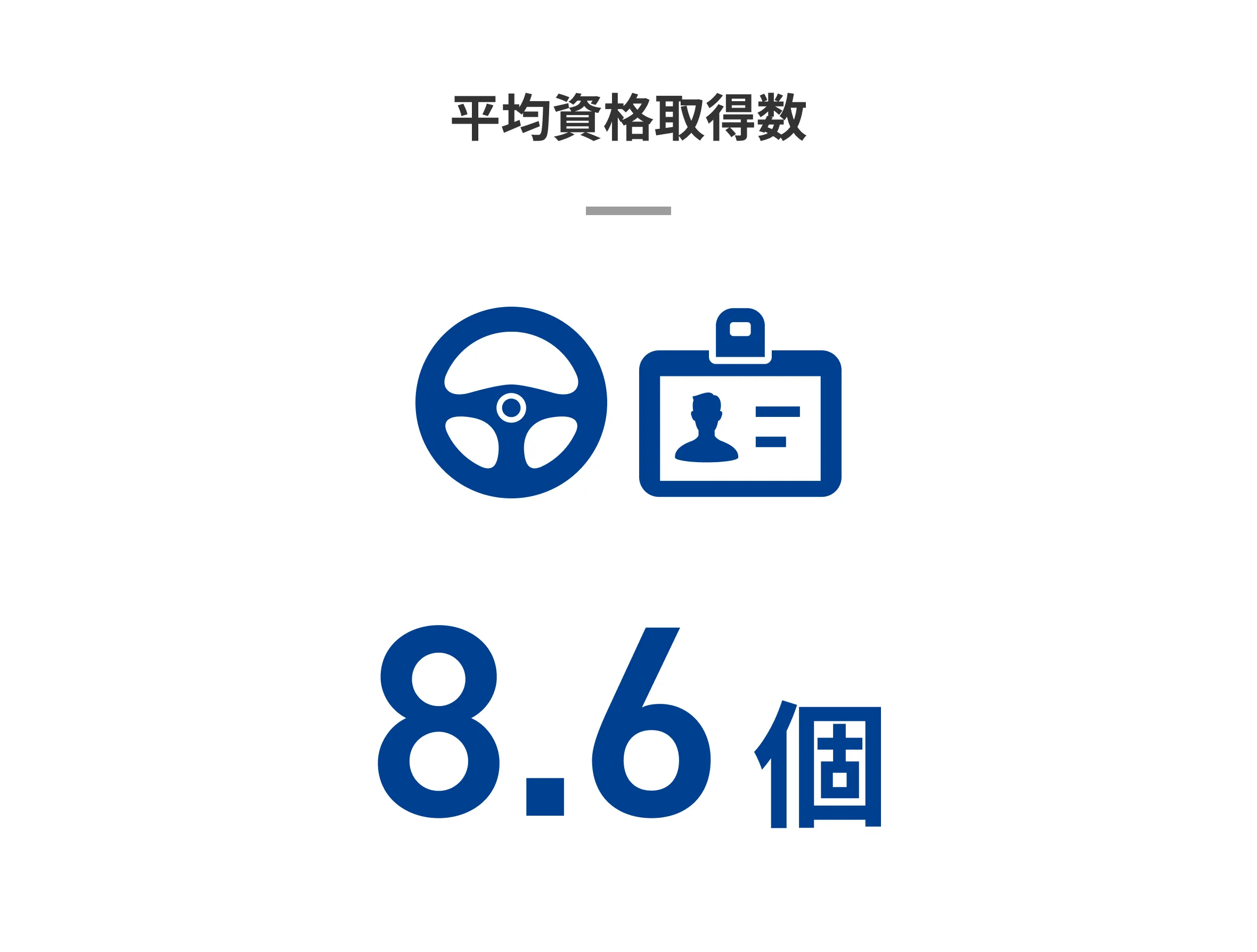 平均資格取得数