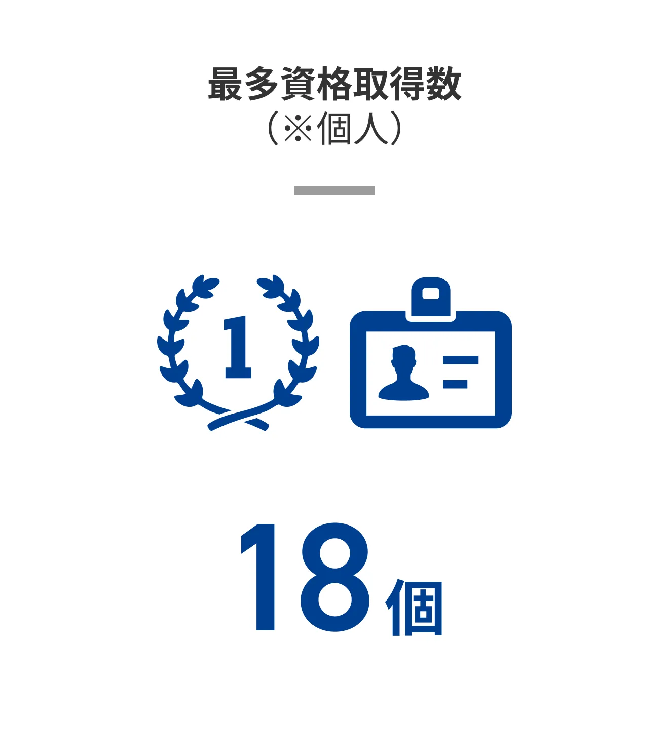 最多資格取得数