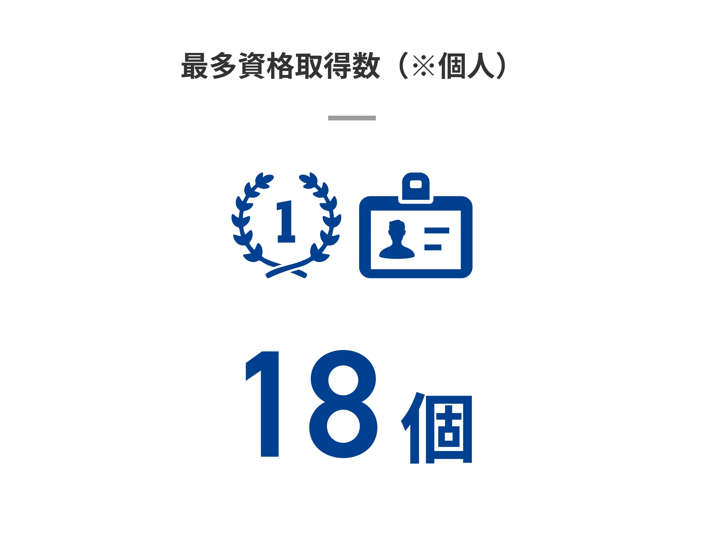 最多資格取得数