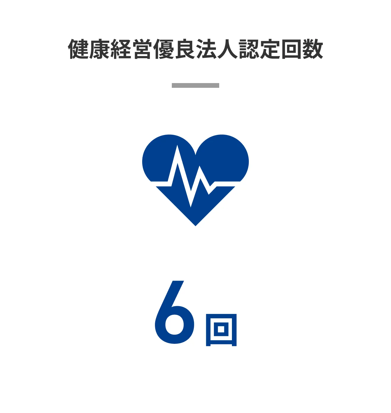 健康優良法人認定回数